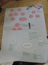 Der Workshop zum dekolonialen Feminismus